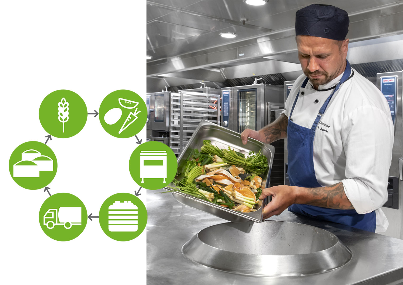 MEIKO GREEN 餐厨垃圾处理